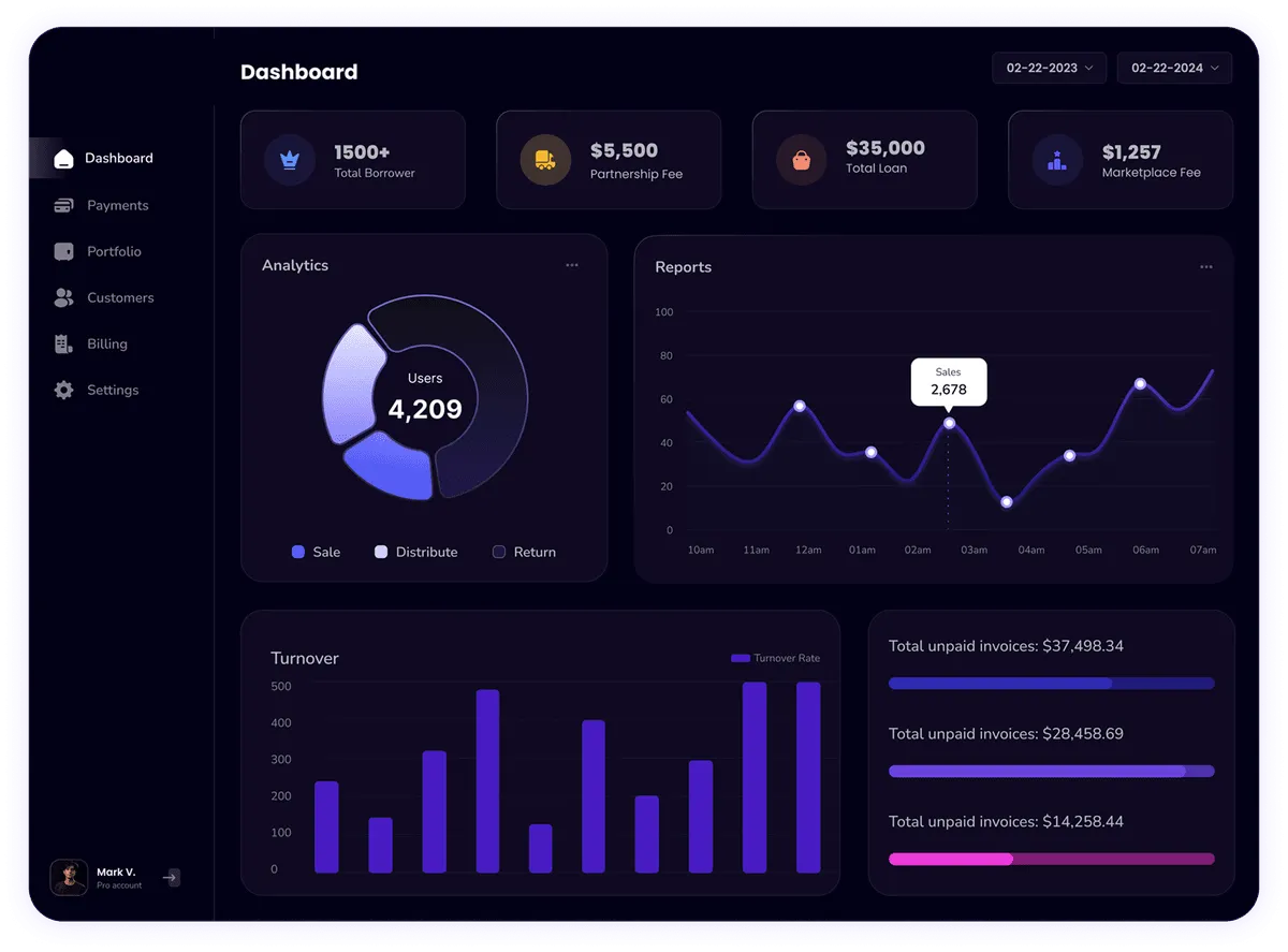 Crown Retail Store Dashboard